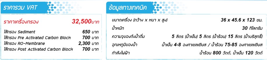 เครื่องกรองน้ำ 515RO